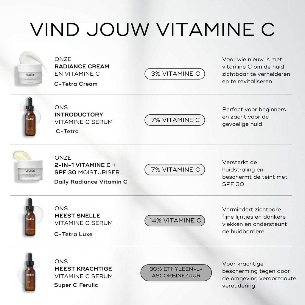 vitamine-c-serum-gezicht-gezichtsserum